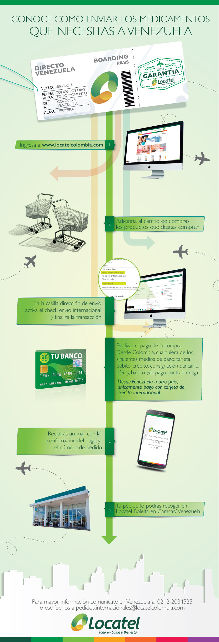 Pedidos Internacionales
